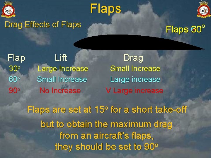 Flaps Drag Effects of Flaps o Flaps 30 90 60 Flap Lift Drag 30