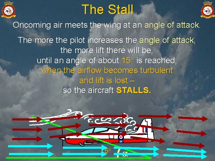 The Stall Oncoming air meets the wing at an angle of attack. The more