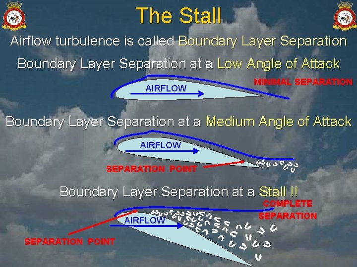 The Stall Airflow turbulence is called Boundary Layer Separation at a Low Angle of