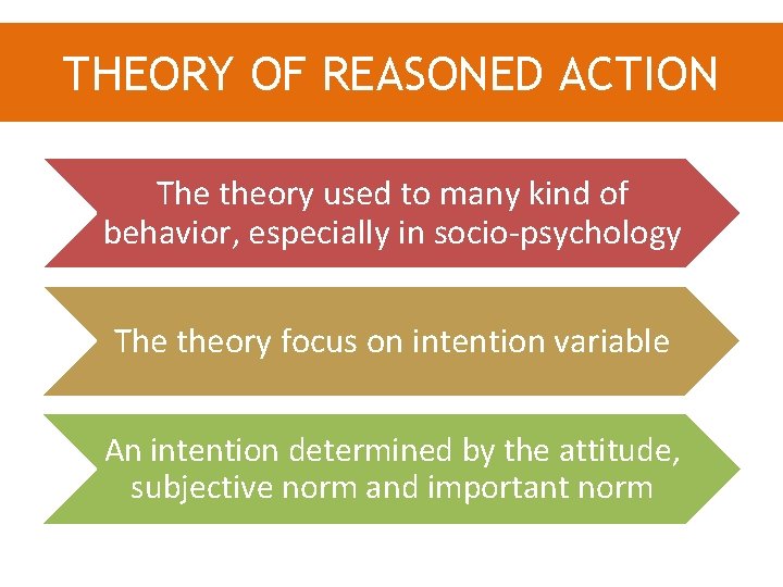 THEORY OF REASONED ACTION The theory used to many kind of behavior, especially in