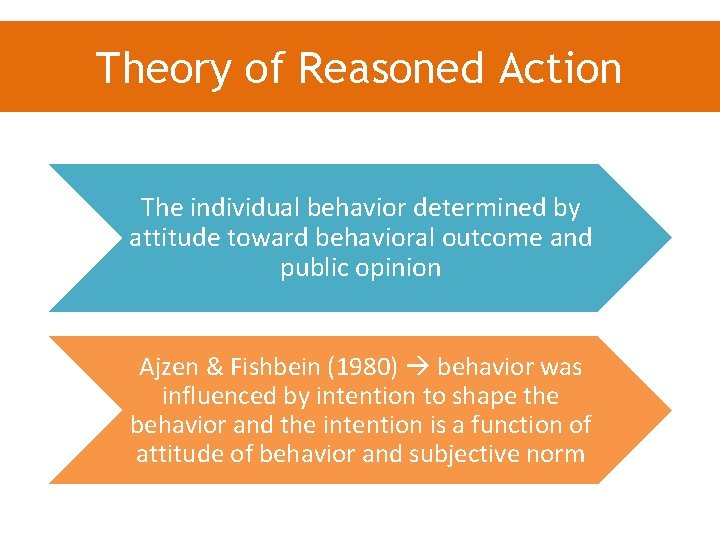 Theory of Reasoned Action The individual behavior determined by attitude toward behavioral outcome and