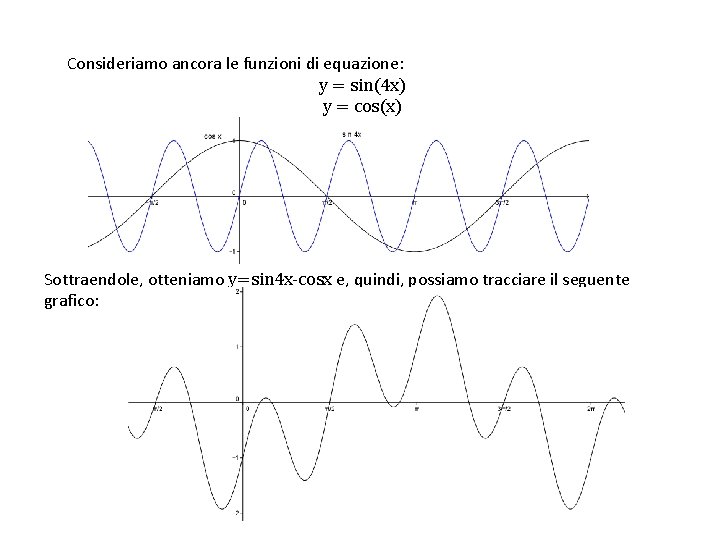 Consideriamo ancora le funzioni di equazione: y = sin(4 x) y = cos(x) Sottraendole,