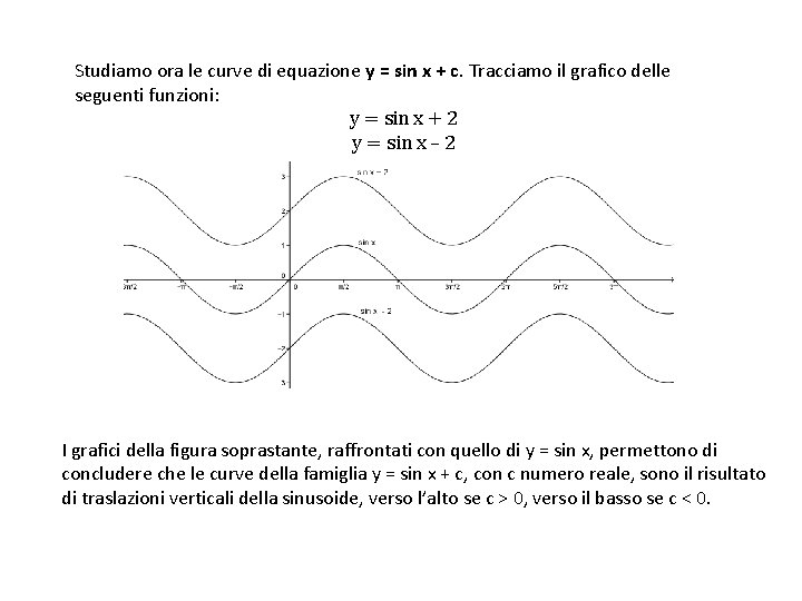 Studiamo ora le curve di equazione y = sin x + c. Tracciamo il