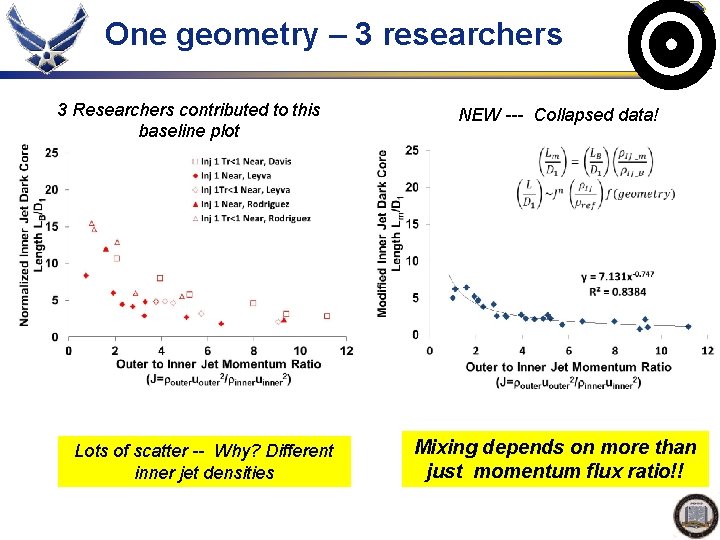One geometry – 3 researchers 2 3 Researchers contributed to this baseline plot NEW