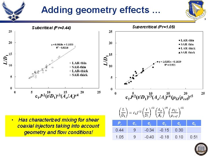 Adding geometry effects … 3 Supercritical (Pr=1. 05) Subcritical (Pr=0. 44) • Has characterized