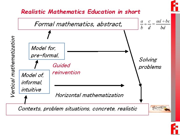 Realistic Mathematics Education in short Vertical mathematization Formal mathematics, abstract, Model for, pre-formal, Model