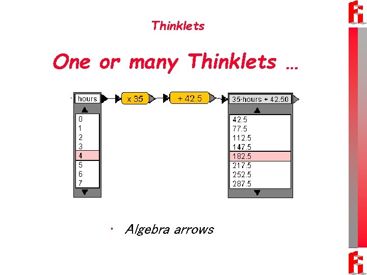 Thinklets One or many Thinklets … • Algebra arrows 