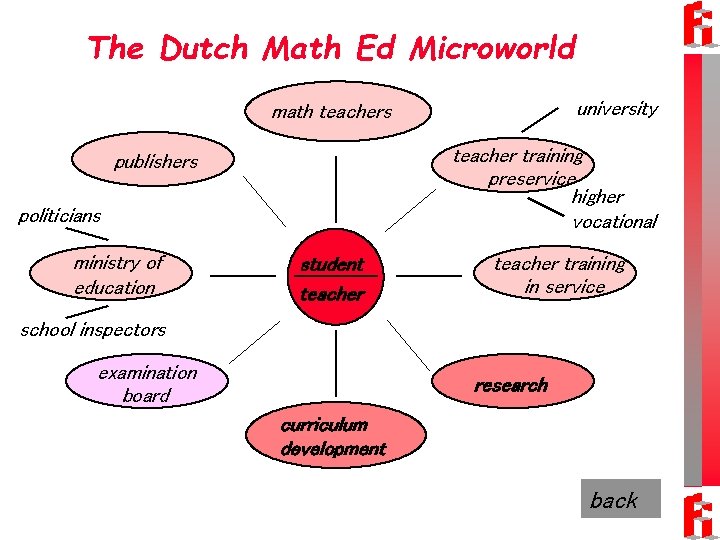 The Dutch Math Ed Microworld university math teachers teacher training preservice higher vocational publishers