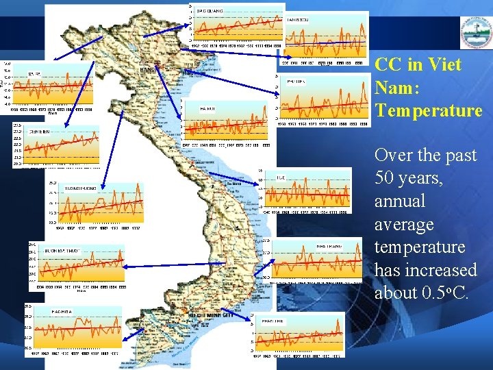 CC in Viet Nam: Temperature Over the past 50 years, annual average temperature has