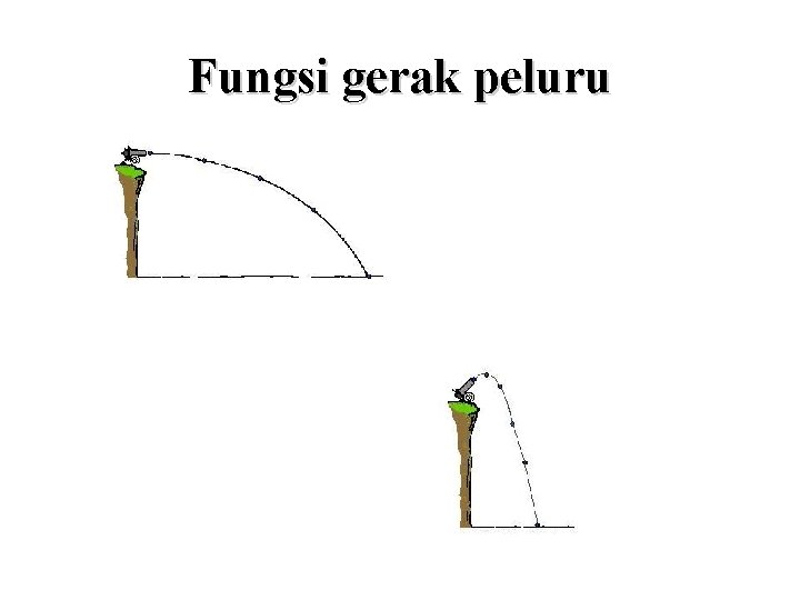 Fungsi gerak peluru 