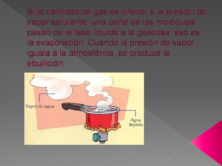 Si la cantidad de gas es inferior a la presión de vapor saturante, una