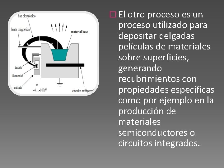 � El otro proceso es un proceso utilizado para depositar delgadas películas de materiales