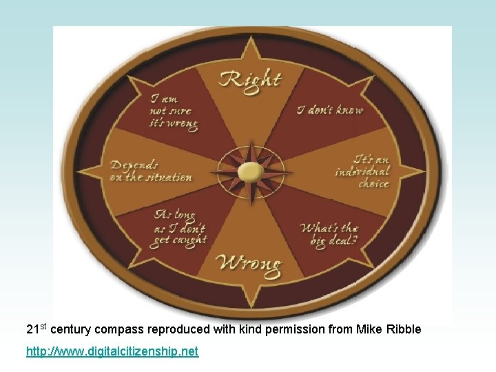 21 st century compass reproduced with kind permission from Mike Ribble http: //www. digitalcitizenship.