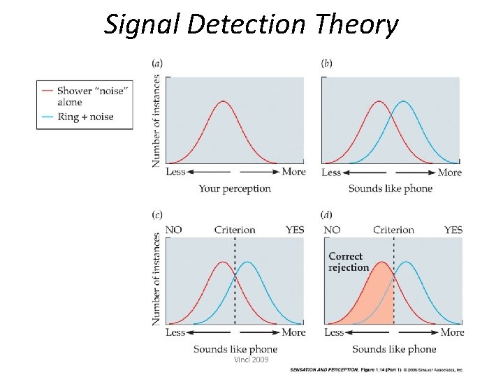 Signal Detection Theory Vinci 2009 