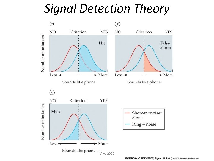 Signal Detection Theory Vinci 2009 