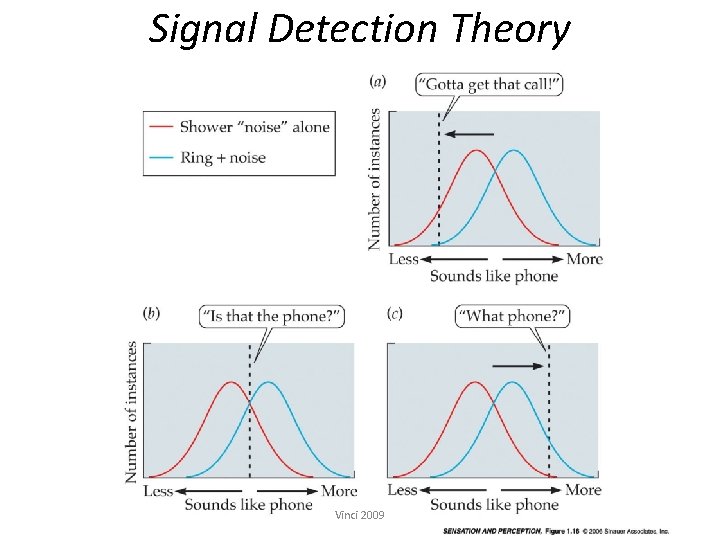 Signal Detection Theory Vinci 2009 