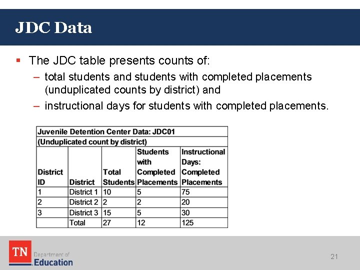 JDC Data § The JDC table presents counts of: – total students and students JDC Data § The JDC table presents counts of: – total students and students