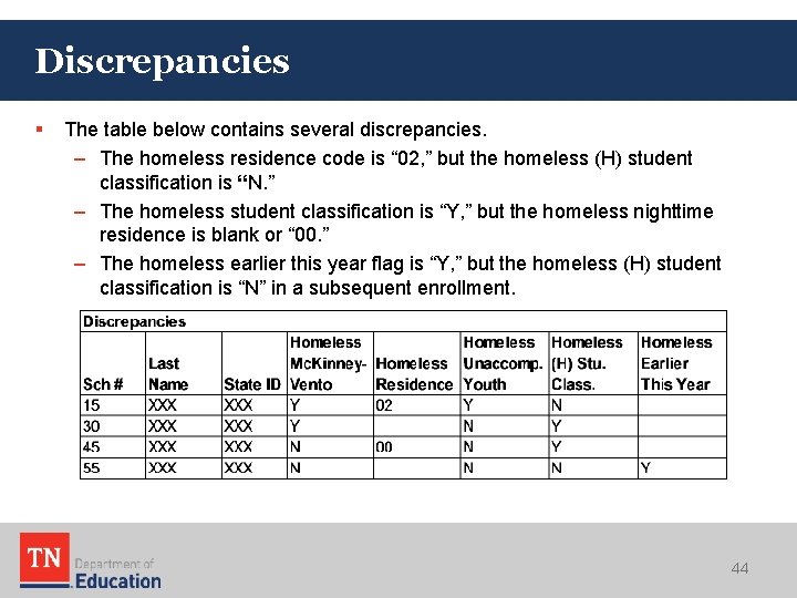 Discrepancies § The table below contains several discrepancies. – The homeless residence code is Discrepancies § The table below contains several discrepancies. – The homeless residence code is