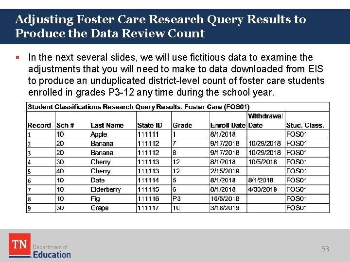 Adjusting Foster Care Research Query Results to Produce the Data Review Count § In Adjusting Foster Care Research Query Results to Produce the Data Review Count § In