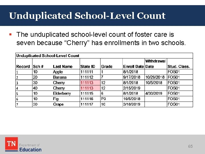 Unduplicated School-Level Count § The unduplicated school-level count of foster care is seven because Unduplicated School-Level Count § The unduplicated school-level count of foster care is seven because