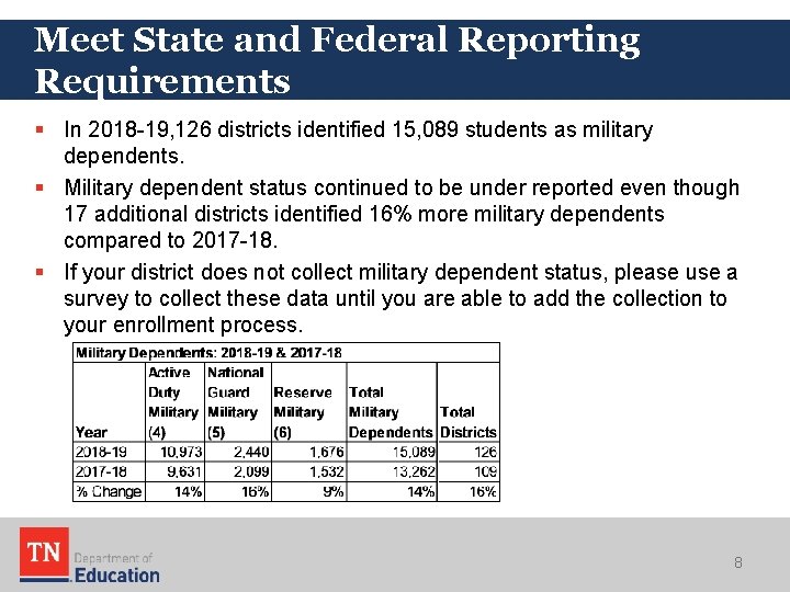 Meet State and Federal Reporting Requirements § In 2018 -19, 126 districts identified 15, Meet State and Federal Reporting Requirements § In 2018 -19, 126 districts identified 15,