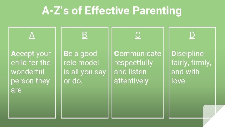 A-Z’s of Effective Parenting A B C D Accept your child for the wonderful