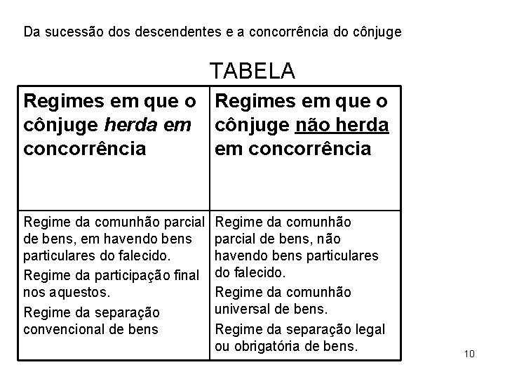 Da sucessão dos descendentes e a concorrência do cônjuge TABELA Regimes em que o