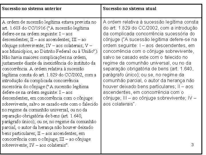 Sucessão no sistema anterior Sucessão no sistema atual A ordem de sucessão legítima estava Sucessão no sistema anterior Sucessão no sistema atual A ordem de sucessão legítima estava