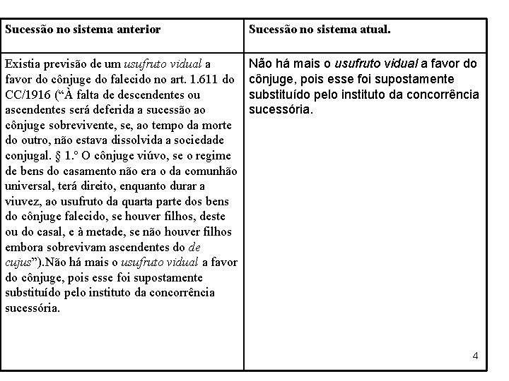 Sucessão no sistema anterior Sucessão no sistema atual. Existia previsão de um usufruto vidual