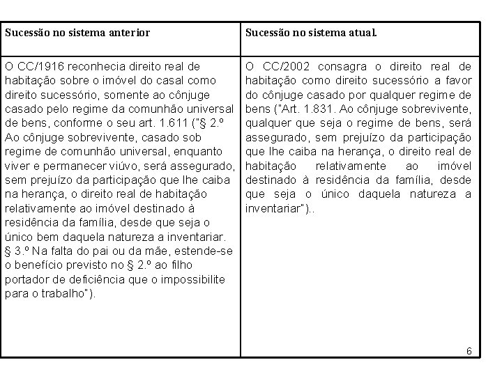 Sucessão no sistema anterior Sucessão no sistema atual. O CC/1916 reconhecia direito real de