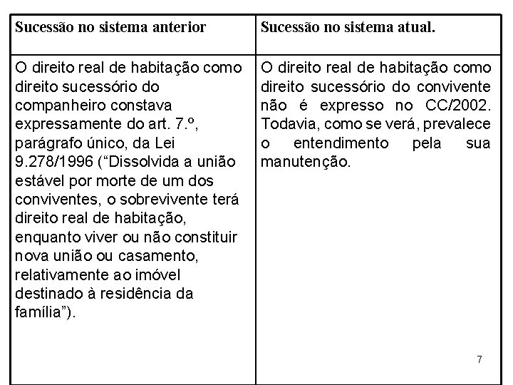 Sucessão no sistema anterior Sucessão no sistema atual. O direito real de habitação como Sucessão no sistema anterior Sucessão no sistema atual. O direito real de habitação como