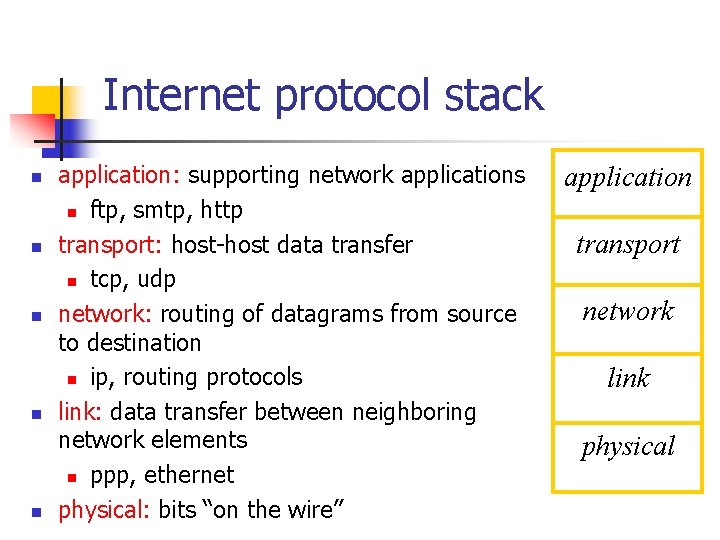 Internet protocol stack n n n application: supporting network applications n ftp, smtp, http Internet protocol stack n n n application: supporting network applications n ftp, smtp, http