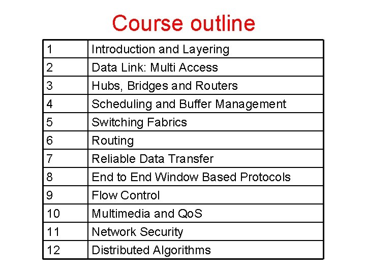 Course outline 1 2 3 4 Introduction and Layering Data Link: Multi Access Hubs, Course outline 1 2 3 4 Introduction and Layering Data Link: Multi Access Hubs,