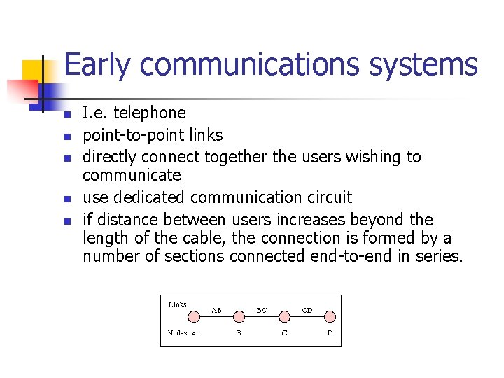 Early communications systems n n n I. e. telephone point-to-point links directly connect together Early communications systems n n n I. e. telephone point-to-point links directly connect together