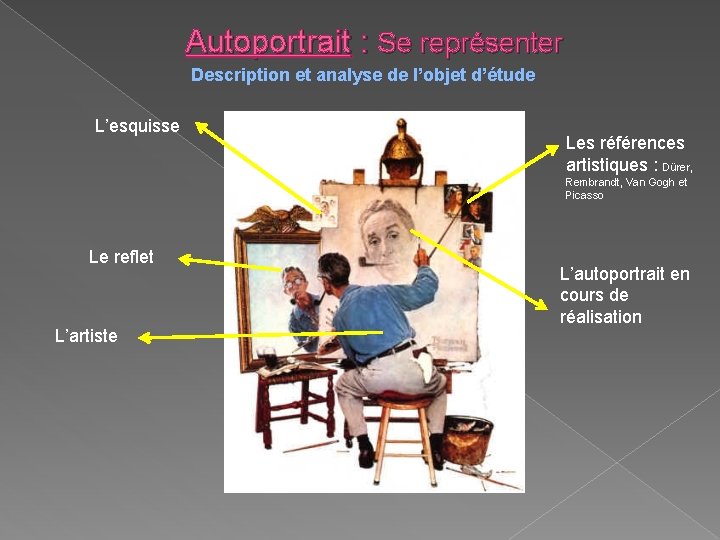 Autoportrait : Se représenter Description et analyse de l’objet d’étude L’esquisse Les références artistiques