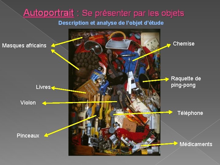 Autoportrait : Se présenter par les objets Description et analyse de l’objet d’étude Masques