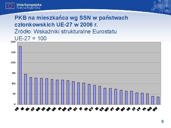 PKB na mieszkańca wg SSN w państwach członkowskich UE-27 w 2006 r. Źródło: Wskaźniki