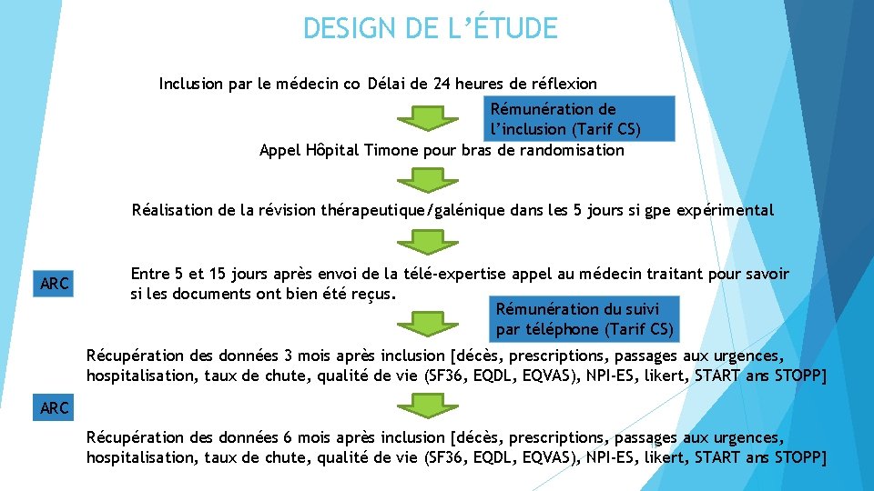 DESIGN DE L’ÉTUDE Inclusion par le médecin co Délai de 24 heures de réflexion