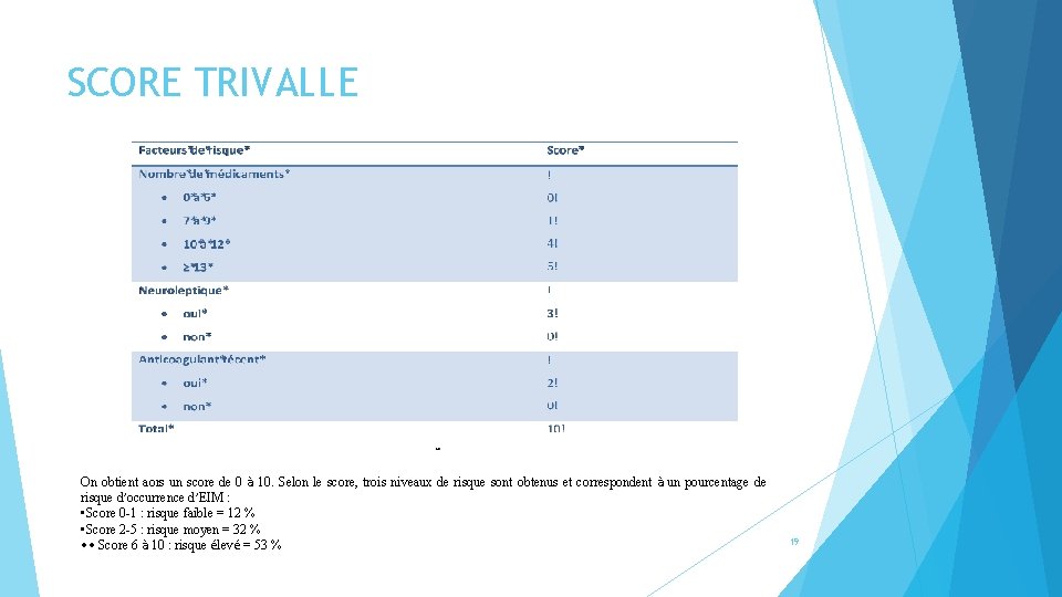 SCORE TRIVALLE On obtient aors un score de 0 à 10. Selon le score,