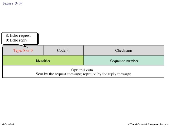 Figure 9 -14 Mc. Graw-Hill ©The Mc. Graw-Hill Companies, Inc. , 2000 