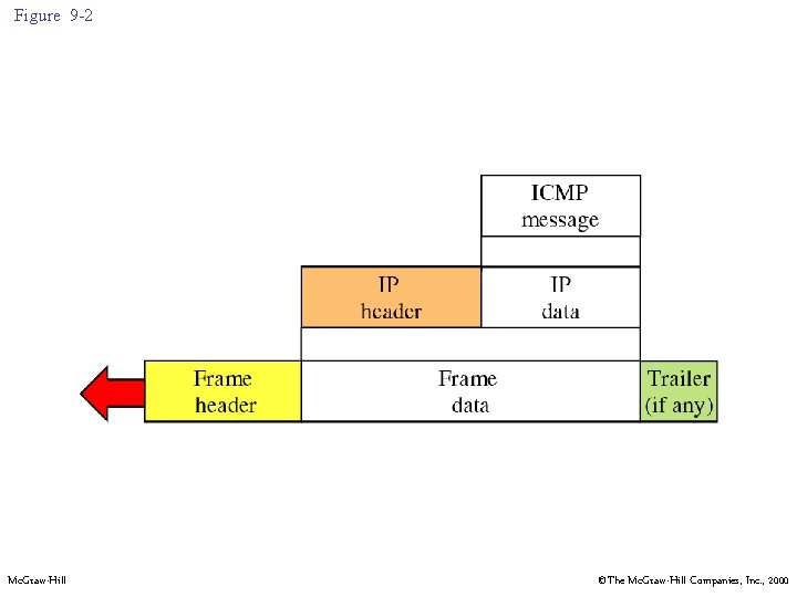 Figure 9 -2 Mc. Graw-Hill ©The Mc. Graw-Hill Companies, Inc. , 2000 