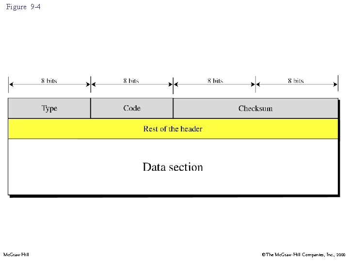 Figure 9 -4 Mc. Graw-Hill ©The Mc. Graw-Hill Companies, Inc. , 2000 