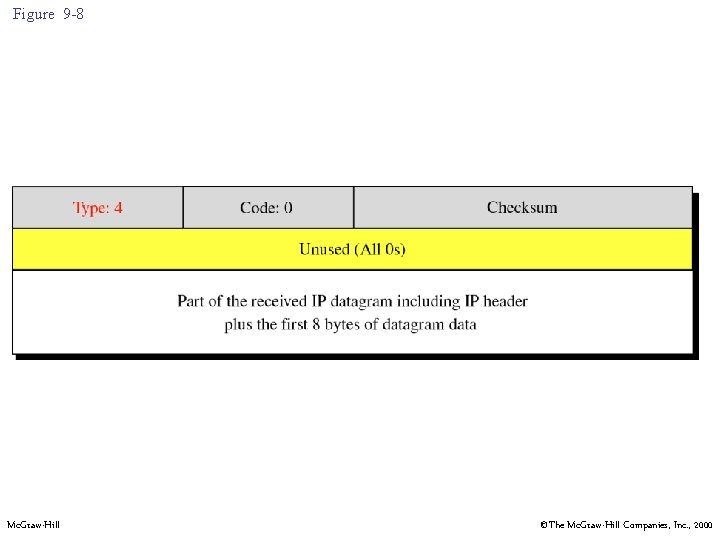 Figure 9 -8 Mc. Graw-Hill ©The Mc. Graw-Hill Companies, Inc. , 2000 