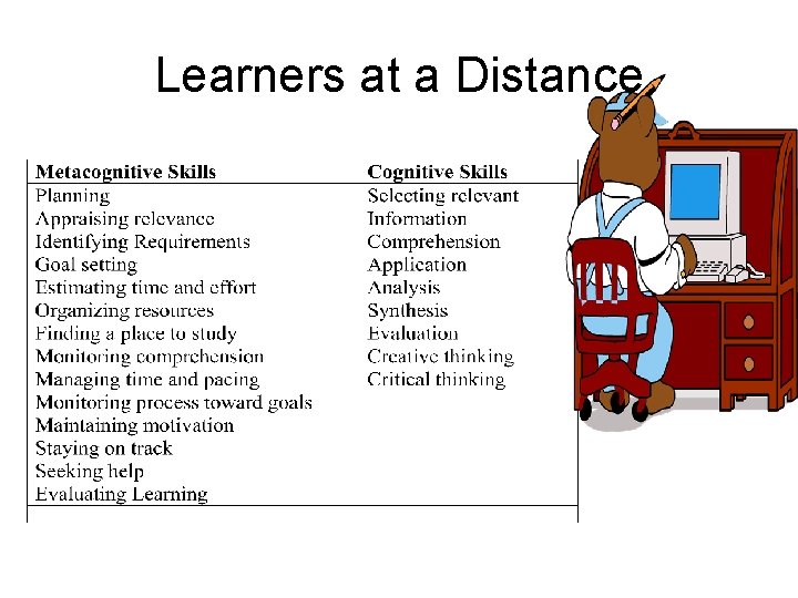 Learners at a Distance 