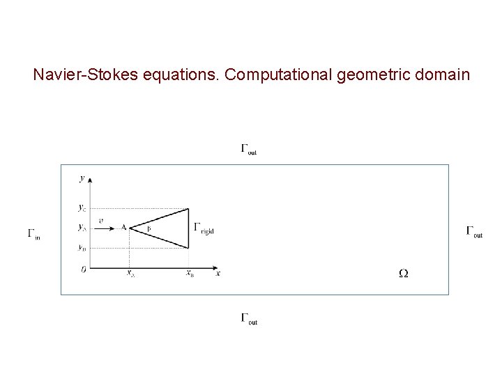 Navier-Stokes equations. Computational geometric domain 