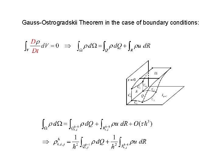 Gauss-Ostrogradskii Theorem in the case of boundary conditions: 