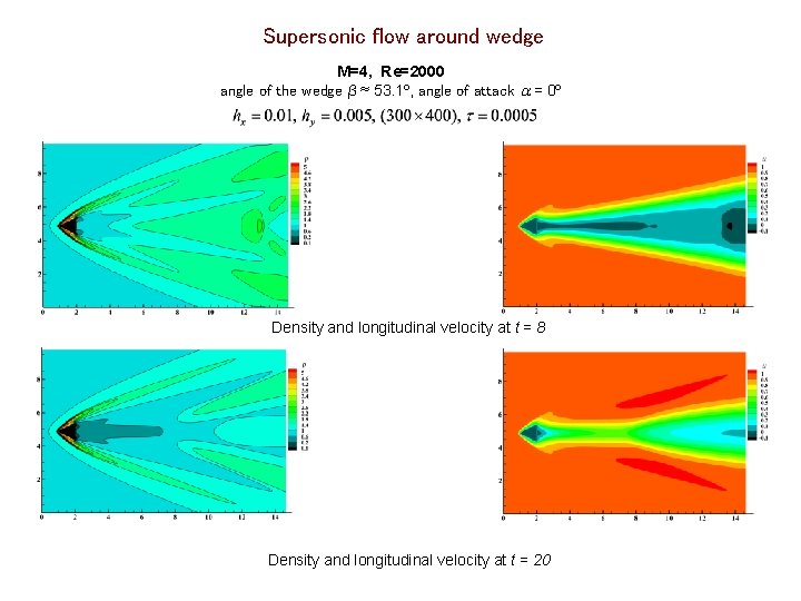 Supersonic flow around wedge M=4, Re=2000 angle of the wedge β ≈ 53. 1º,