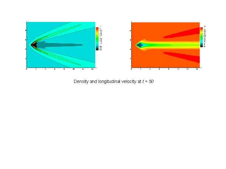 Density and longitudinal velocity at t = 50 