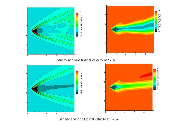 Density and longitudinal velocity at t = 10 Density and longitudinal velocity at t