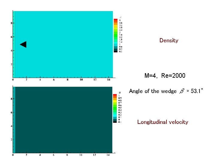 Density M=4, Re=2000 Angle of the wedge β ≈ 53. 1° Longitudinal velocity 